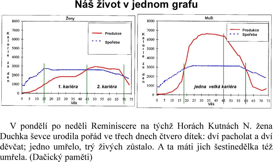 žena Duchka ševce urodila pořád ve třech dnech čtvero dítek: dví