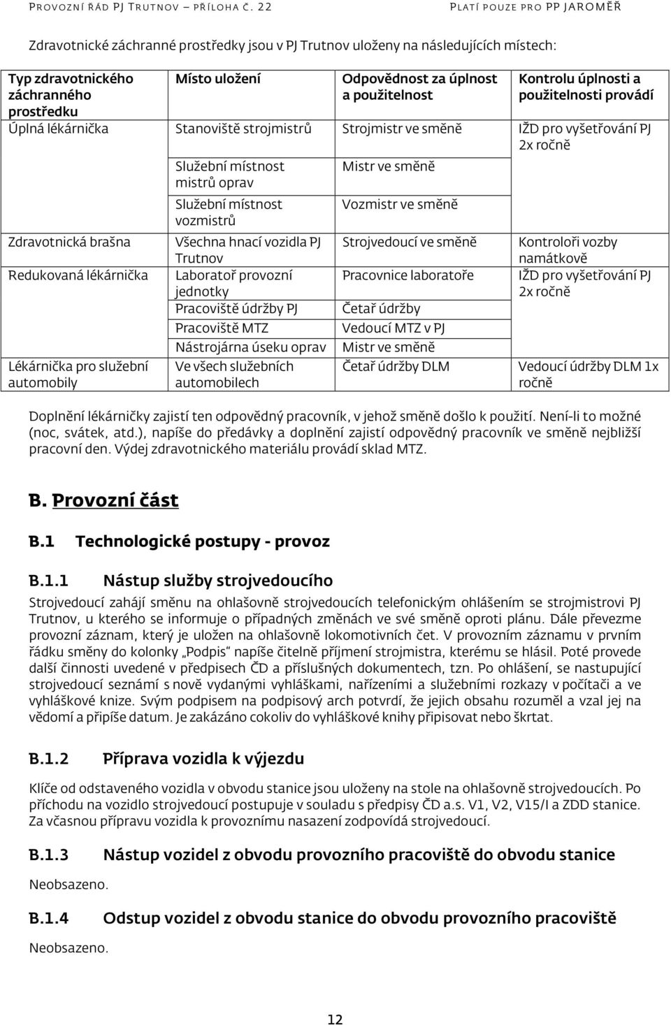 místnost mistrů oprav Služební místnost vozmistrů Všechna hnací vozidla PJ Trutnov Laboratoř provozní jednotky Pracoviště údržby PJ Pracoviště MTZ Mistr ve směně Vozmistr ve směně Strojvedoucí ve