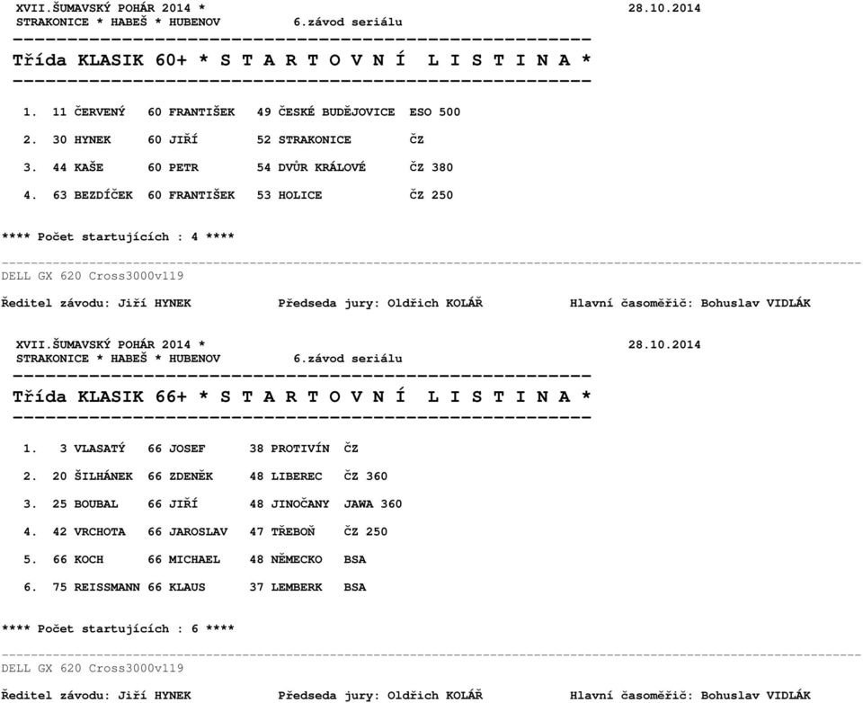63 BEZDÍČEK 60 FRANTIŠEK 53 HOLICE ČZ 250 **** Počet startujících : 4 **** ----------------------------------------------------- Třída KLASIK 66+ * S T A R T O V N Í L I S T I N A *