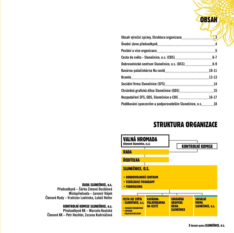 podporovatelům Slunečnice, o.s. 18 Struktura organizace valná hromada (členové Slunečnice, o.s.) rada ředitelka slunečnice, o.s. KONTROLNÍ KOMISE Rada Slunečnice, o.s. Předsedkyně Šárka Zimová Dostálová Místopředseda Jaromír Hájek Členové Rady Vratislav Ledvinka, Lukáš Heller Kontrolní komise Slunečnice, o.