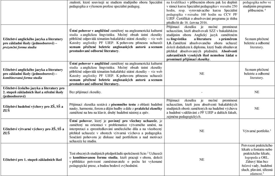 stupeň základních škol a střední školy (jednooborové) Učitelství hudební výchovy pro ZŠ, SŠ a ZUŠ Učitelství výtvarné výchovy pro ZŠ, SŠ a ZUŠ Učitelství pro 1.