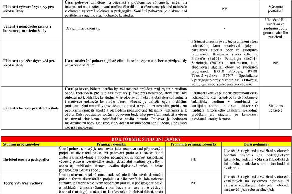 Součástí pohovoru je diskuse nad portfoliem a nad motivací uchazeče ke studiu. Bez přijímací zkoušky. - Ústní motivační pohovor, jehož cílem je ověřit zájem a odborné předpoklady uchazeče o studium.