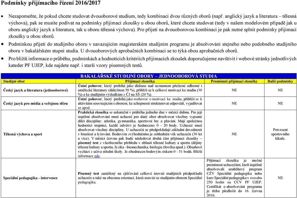 literatura, tak u oboru tělesná výchova). Pro přijetí na dvouoborovou kombinaci je pak nutné splnit podmínky přijímací zkoušky u obou oborů.