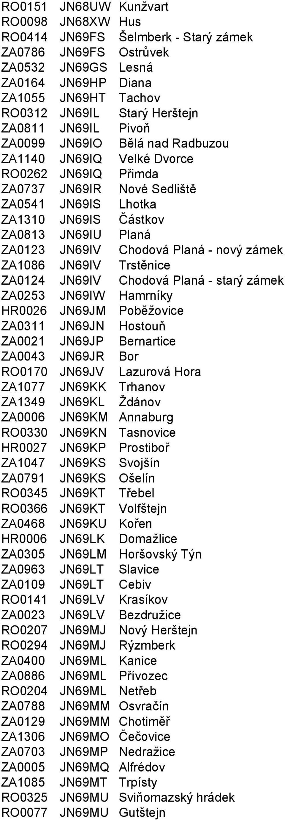 Chodová Planá - nový zámek ZA1086 JN69IV Trstěnice ZA0124 JN69IV Chodová Planá - starý zámek ZA0253 JN69IW Hamrníky HR0026 JN69JM Poběžovice ZA0311 JN69JN Hostouň ZA0021 JN69JP Bernartice ZA0043