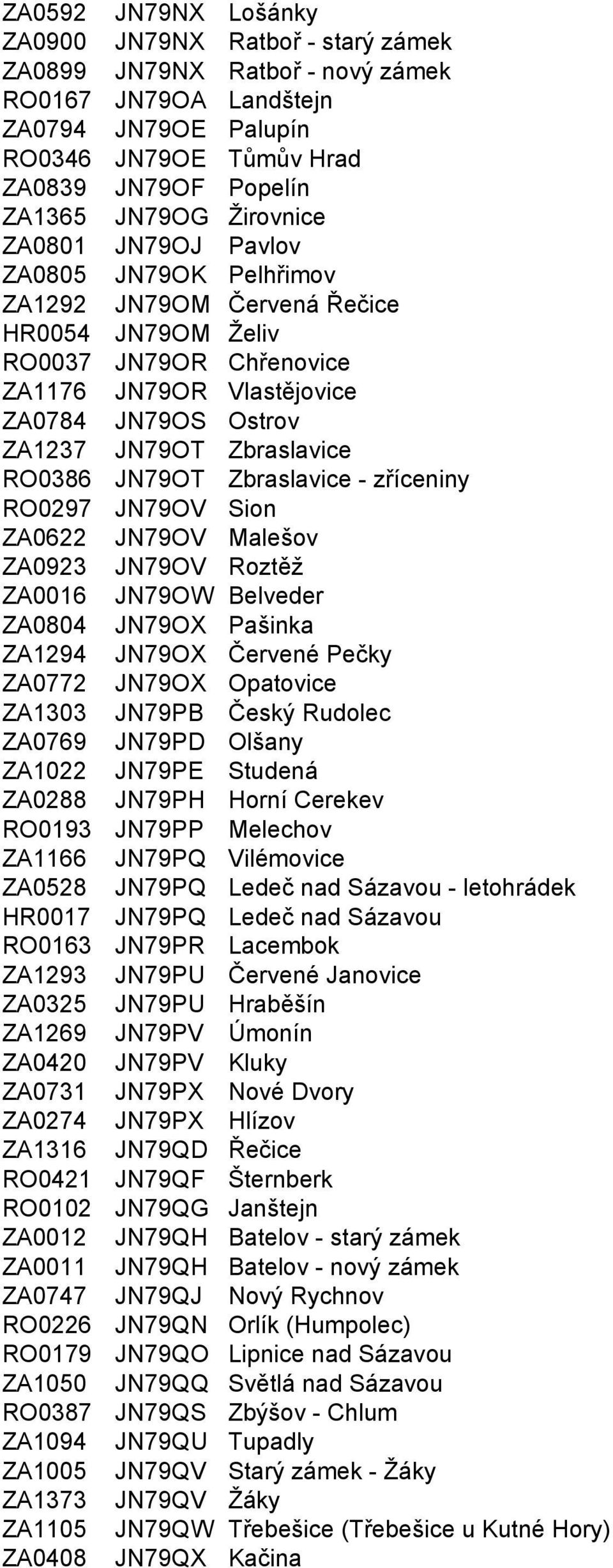 Zbraslavice RO0386 JN79OT Zbraslavice - zříceniny RO0297 JN79OV Sion ZA0622 JN79OV Malešov ZA0923 JN79OV Roztěž ZA0016 JN79OW Belveder ZA0804 JN79OX Pašinka ZA1294 JN79OX Červené Pečky ZA0772 JN79OX