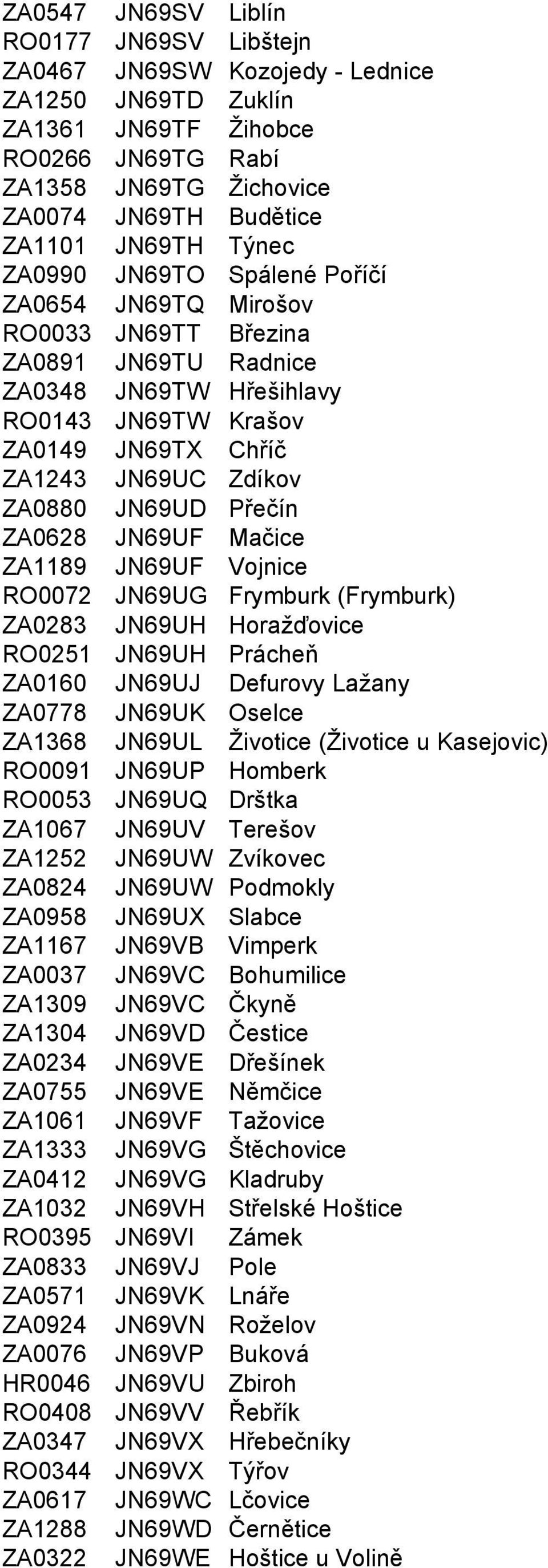 JN69UD Přečín ZA0628 JN69UF Mačice ZA1189 JN69UF Vojnice RO0072 JN69UG Frymburk (Frymburk) ZA0283 JN69UH Horažďovice RO0251 JN69UH Prácheň ZA0160 JN69UJ Defurovy Lažany ZA0778 JN69UK Oselce ZA1368