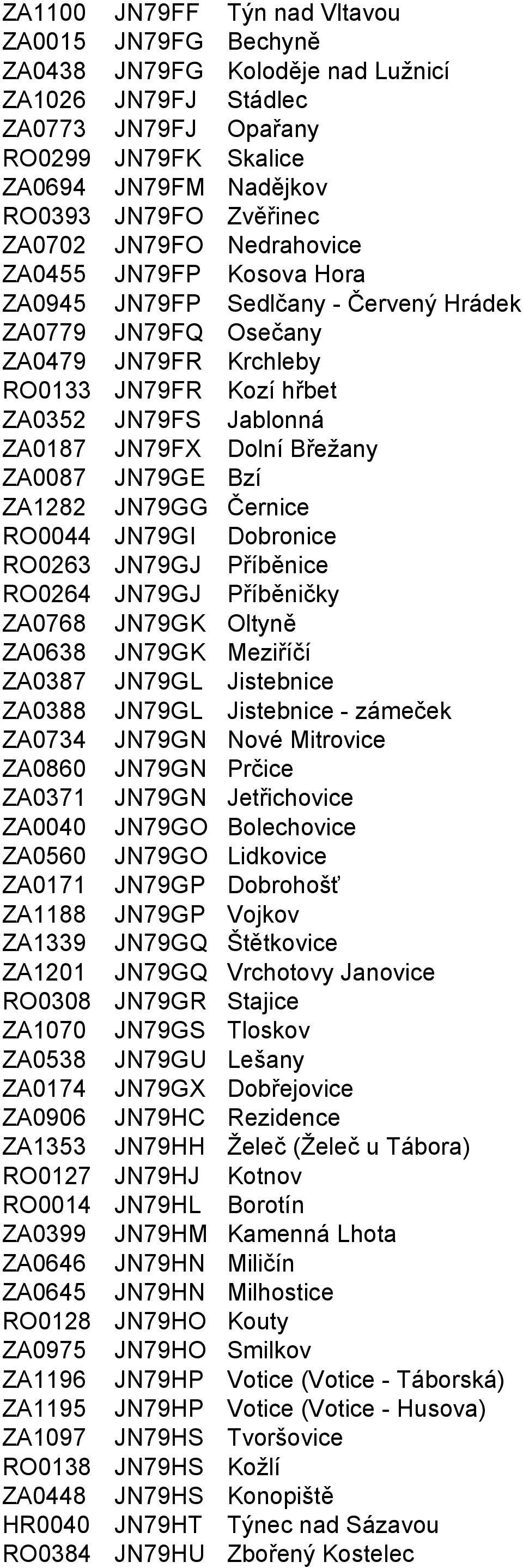 Dolní Břežany ZA0087 JN79GE Bzí ZA1282 JN79GG Černice RO0044 JN79GI Dobronice RO0263 JN79GJ Příběnice RO0264 JN79GJ Příběničky ZA0768 JN79GK Oltyně ZA0638 JN79GK Meziříčí ZA0387 JN79GL Jistebnice