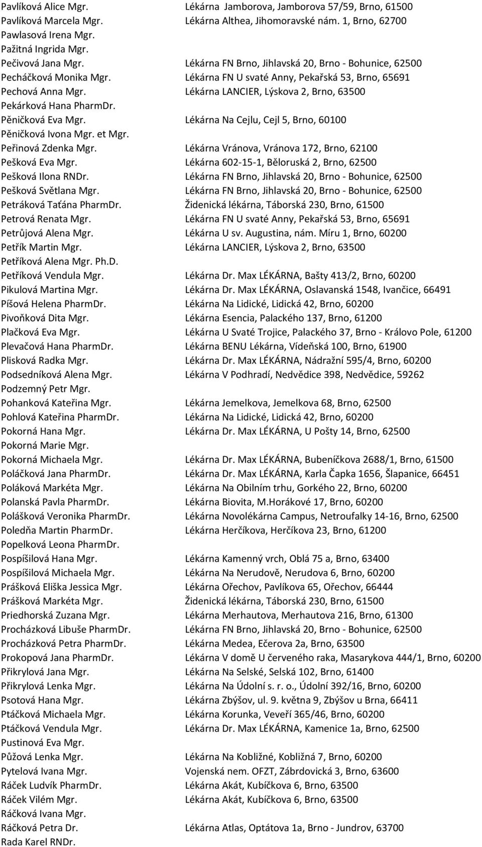 Lékárna LANCIER, Lýskova 2, Brno, 63500 Pekárková Hana PharmDr. Pěničková Eva Mgr. Lékárna Na Cejlu, Cejl 5, Brno, 60100 Pěničková Ivona Mgr. et Mgr. Peřinová Zdenka Mgr.