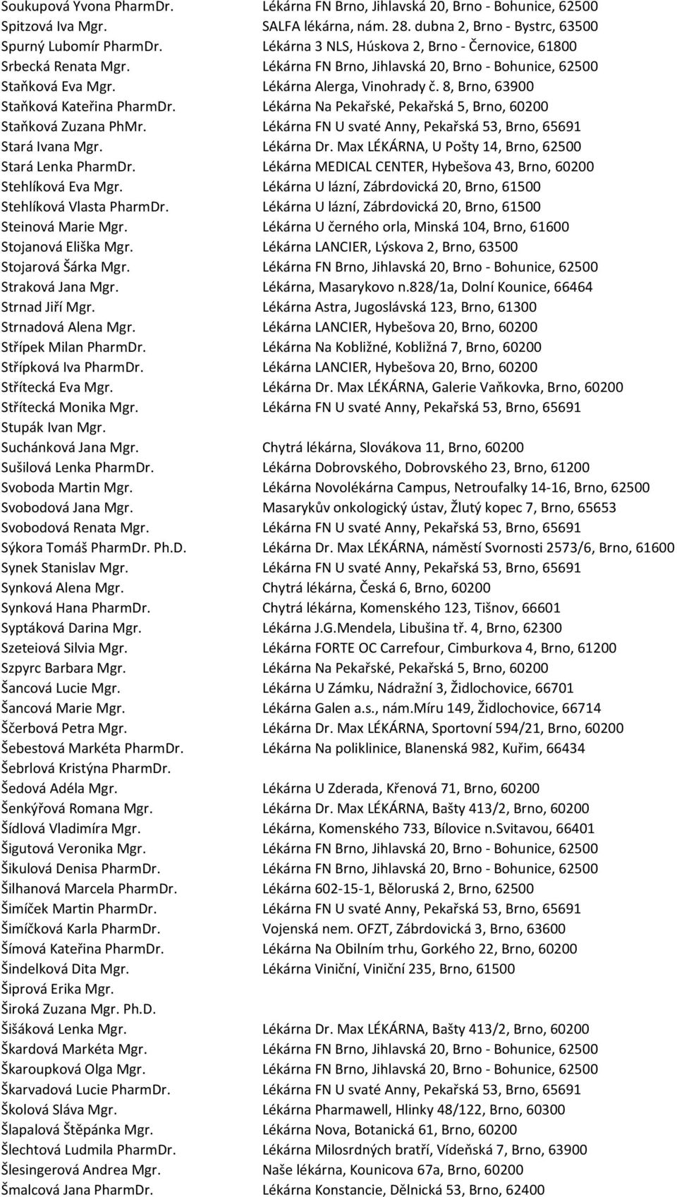 8, Brno, 63900 Staňková Kateřina PharmDr. Lékárna Na Pekařské, Pekařská 5, Brno, 60200 Staňková Zuzana PhMr. Lékárna FN U svaté Anny, Pekařská 53, Brno, 65691 Stará Ivana Mgr. Lékárna Dr.