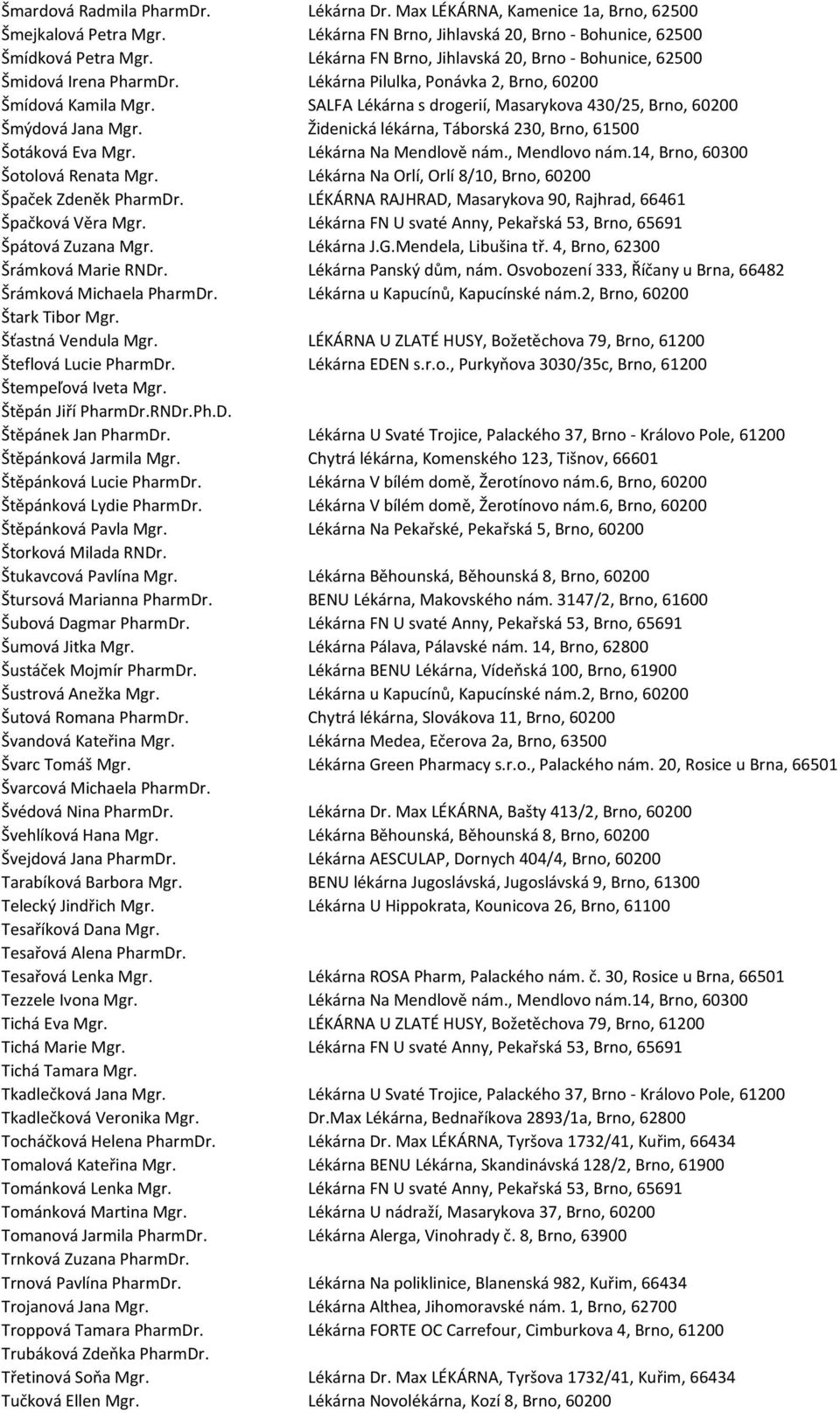 SALFA Lékárna s drogerií, Masarykova 430/25, Brno, 60200 Šmýdová Jana Mgr. Židenická lékárna, Táborská 230, Brno, 61500 Šotáková Eva Mgr. Lékárna Na Mendlově nám., Mendlovo nám.