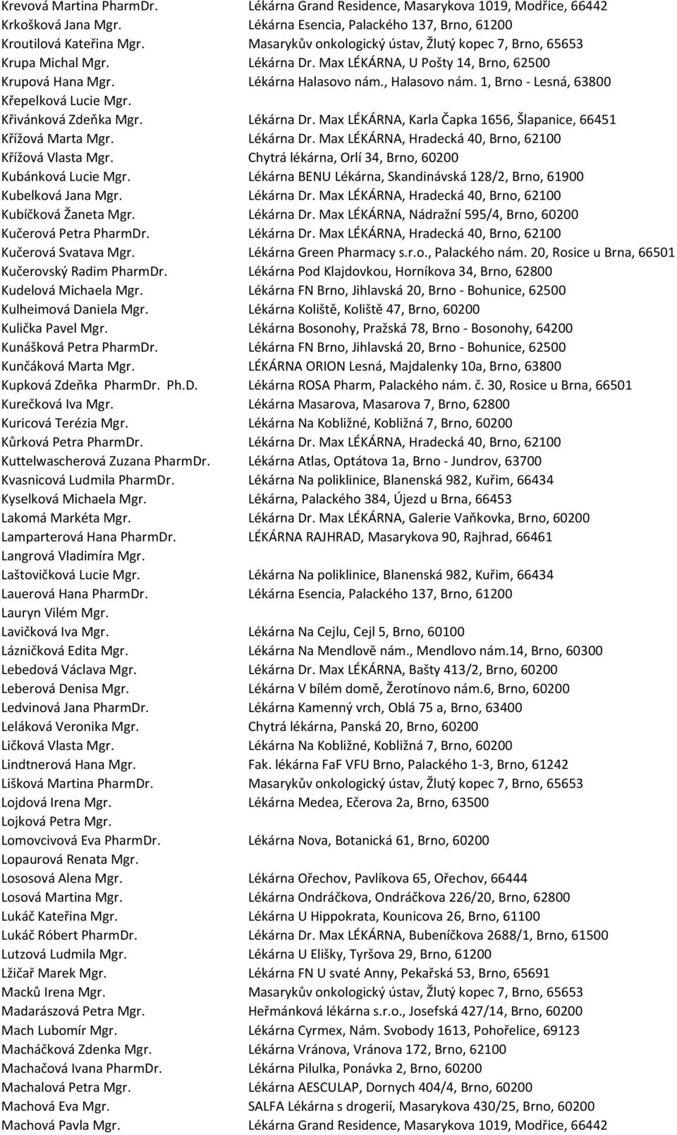 1, Brno - Lesná, 63800 Křepelková Lucie Mgr. Křivánková Zdeňka Mgr. Lékárna Dr. Max LÉKÁRNA, Karla Čapka 1656, Šlapanice, 66451 Křížová Marta Mgr. Lékárna Dr. Max LÉKÁRNA, Hradecká 40, Brno, 62100 Křížová Vlasta Mgr.
