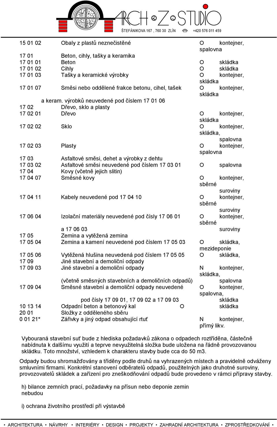 výrobků neuvedené pod číslem 17 01 06 17 02 Dřevo, sklo a plasty 17 02 01 Dřevo O kontejner, skládka 17 02 02 Sklo O kontejner, skládka, spalovna 17 02 03 Plasty O kontejner, spalovna 17 03 Asfaltové