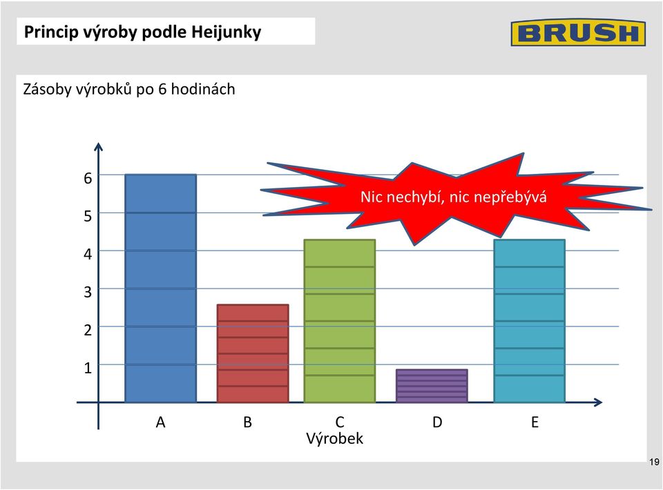 6 5 Nic nechybí, nic