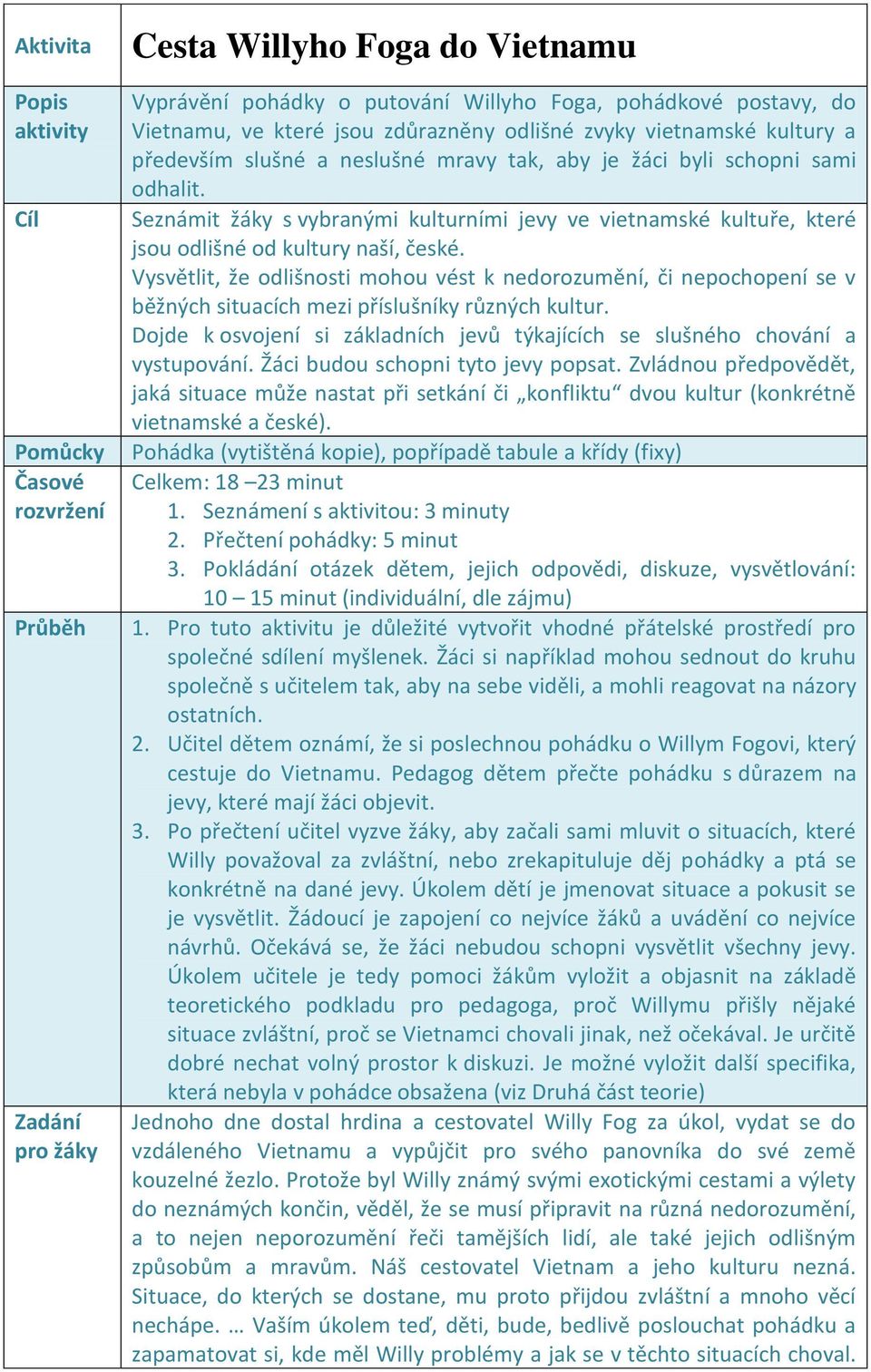 Seznámit žáky s vybranými kulturními jevy ve vietnamské kultuře, které jsou odlišné od kultury naší, české.