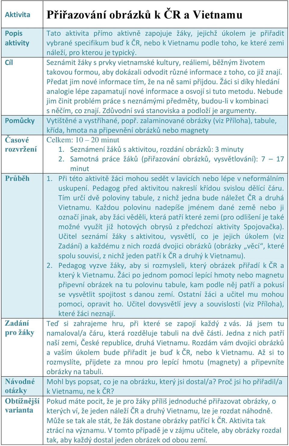 Seznámit žáky s prvky vietnamské kultury, reáliemi, běžným životem takovou formou, aby dokázali odvodit různé informace z toho, co již znají. Předat jim nové informace tím, že na ně sami přijdou.