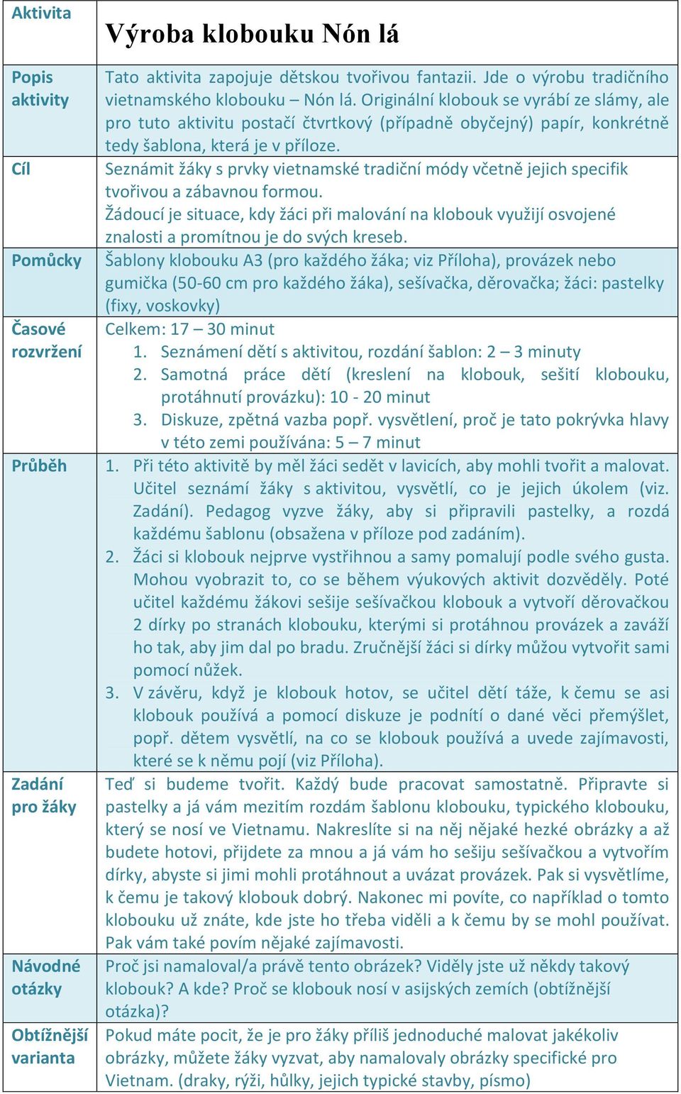 Originální klobouk se vyrábí ze slámy, ale pro tuto aktivitu postačí čtvrtkový (případně obyčejný) papír, konkrétně tedy šablona, která je v příloze.