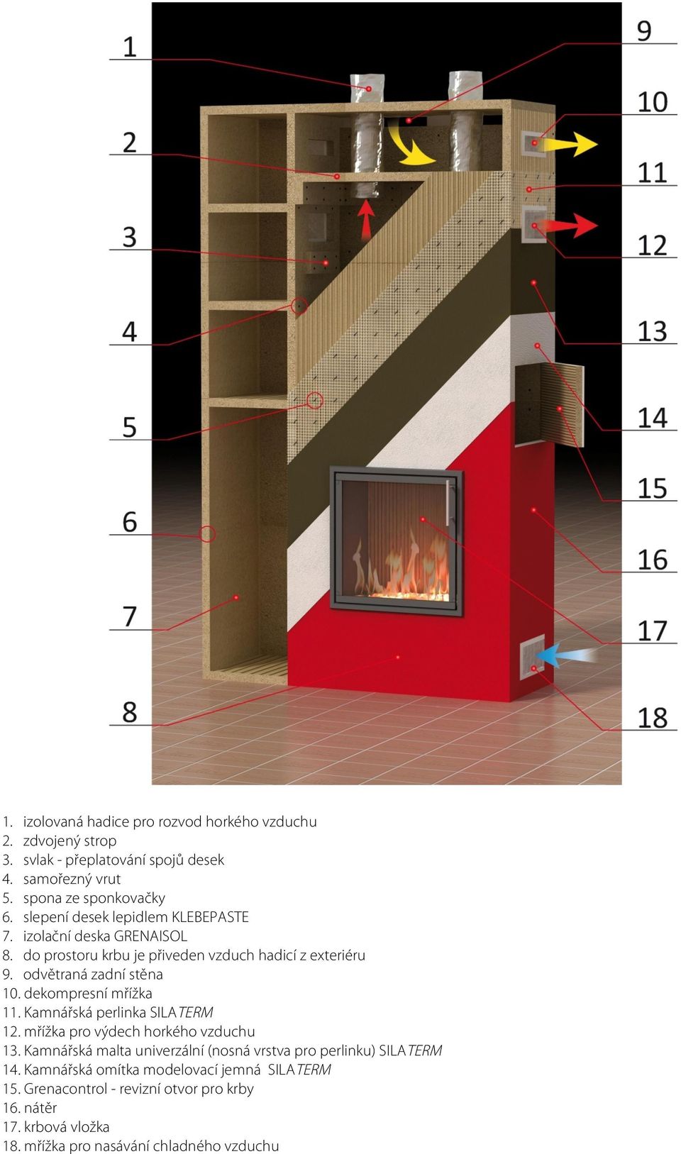 dekompresní mřížka 11. Kamnářská perlinka SILATERM 12. mřížka pro výdech horkého vzduchu 13.