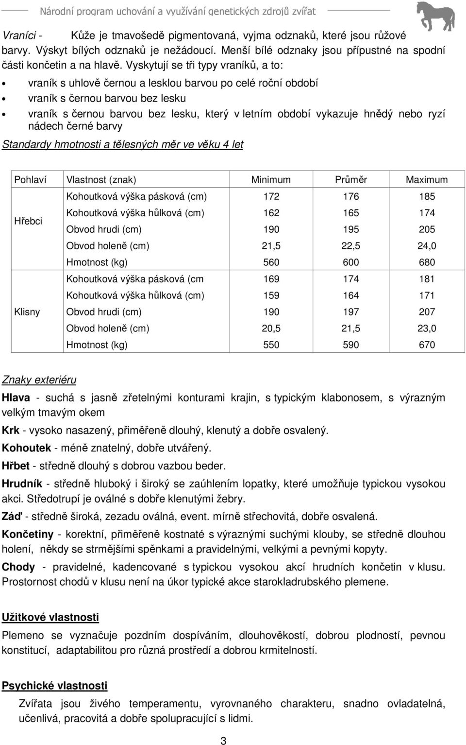 barvy Standardy hmotnosti a tělesných měr ve věku 4 let Pohlaví Vlastnost (znak) Minimum Průměr Maximum Kohoutková výška pásková (cm) 172 176 185 Hřebci Kohoutková výška hůlková (cm) 162 165 174