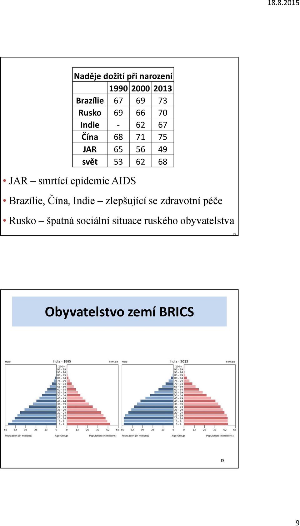 56 49 svět 53 62 68 JAR smrtící epidemie AIDS Brazílie, Čína, Indie