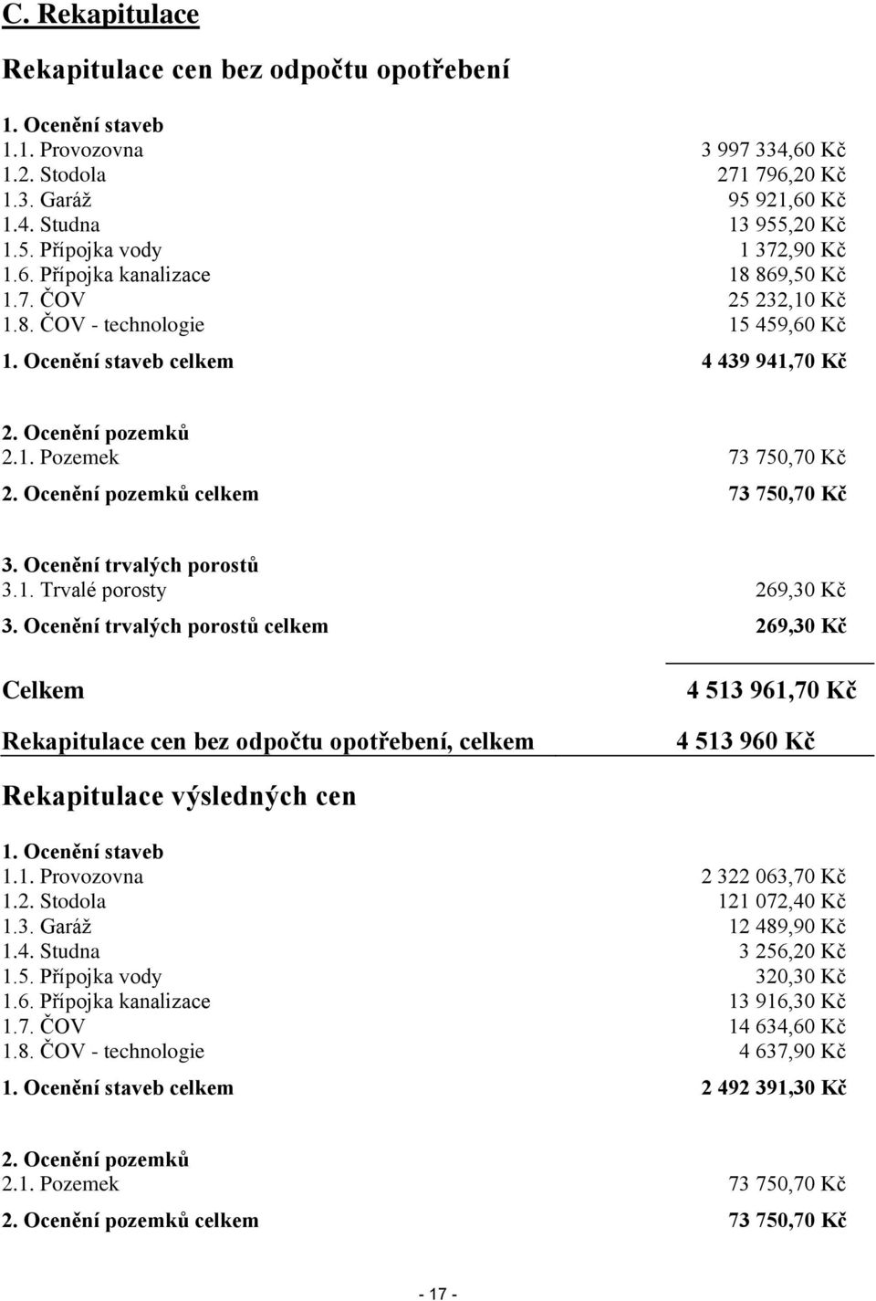 Ocenění pozemků celkem 73 750,70 Kč 3. Ocenění trvalých porostů 3.1. Trvalé porosty 269,30 Kč 3.