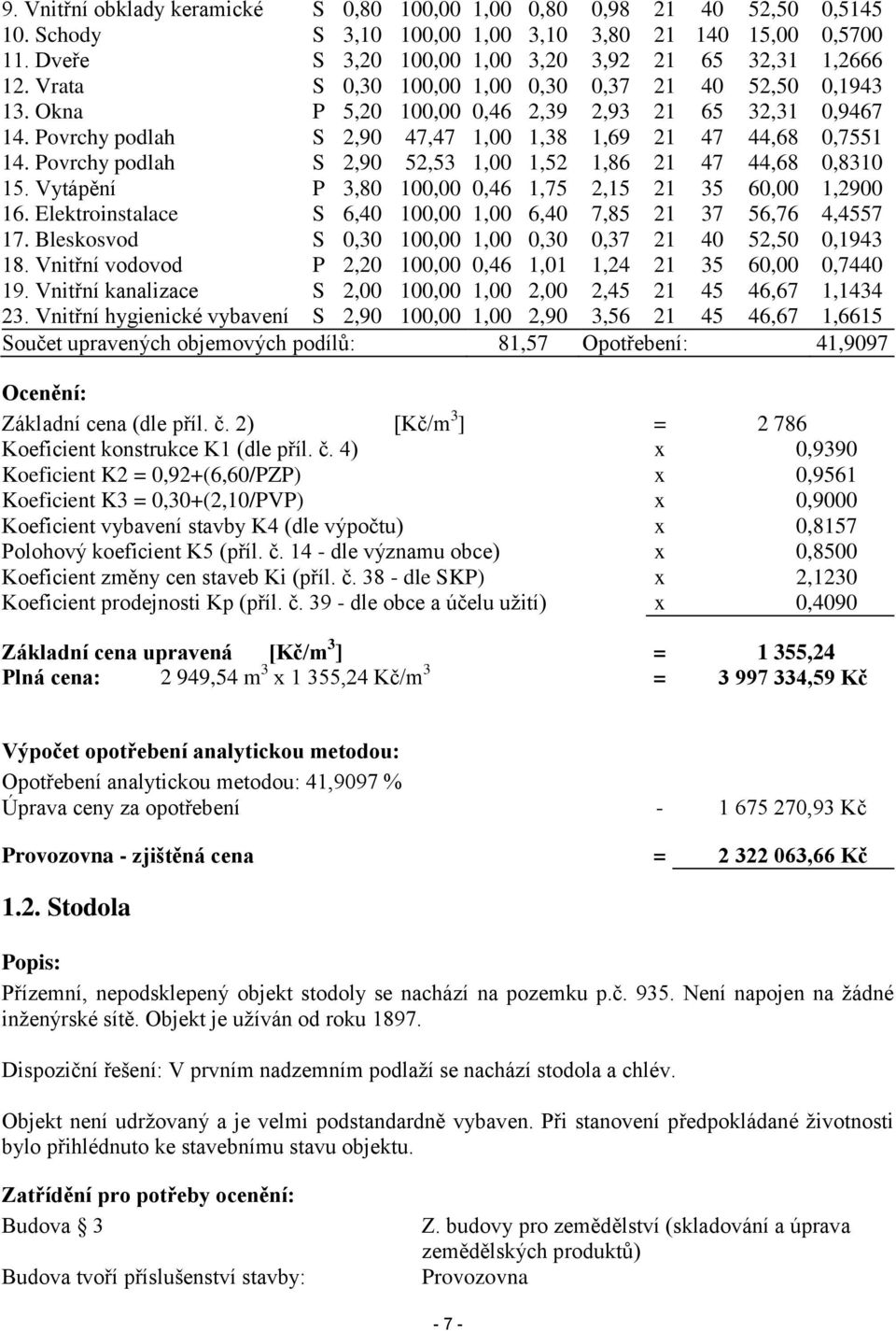 Povrchy podlah S 2,90 52,53 1,00 1,52 1,86 21 47 44,68 0,8310 15. Vytápění P 3,80 100,00 0,46 1,75 2,15 21 35 60,00 1,2900 16. Elektroinstalace S 6,40 100,00 1,00 6,40 7,85 21 37 56,76 4,4557 17.