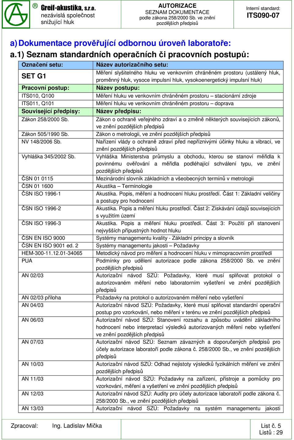 zdroje Měření hluku ve venkovním chráněném prostoru doprava Zákon 258/2000 Sb. Zákon o ochraně veřejného zdraví a o změně některých souvisejících zákonů, ve znění Zákon 505/1990 Sb.