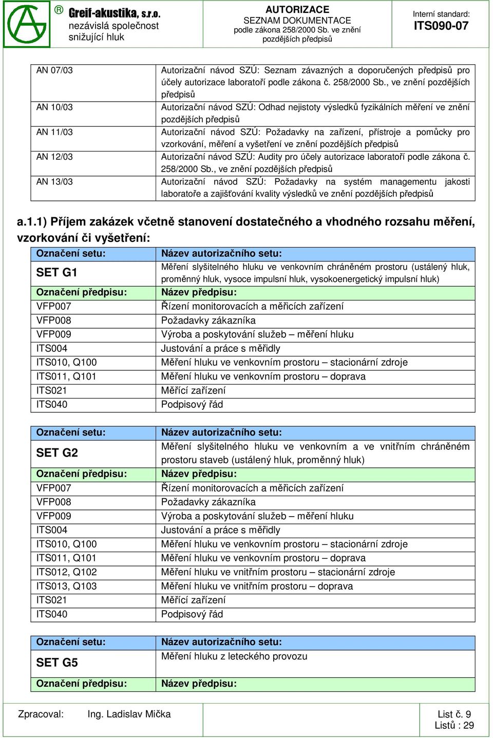 vzorkování, měření a vyšetření ve znění AN 12/03 Autorizační návod SZÚ: Audity pro účely autorizace laboratoří podle zákona č. 258/2000 Sb.