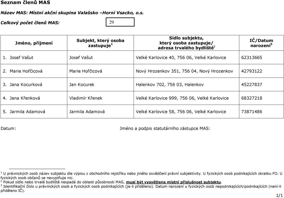 Jana Křenková Vladimír Křenek Velké Karlovice 999, 756 06, Velké Karlovice 68327218 5.