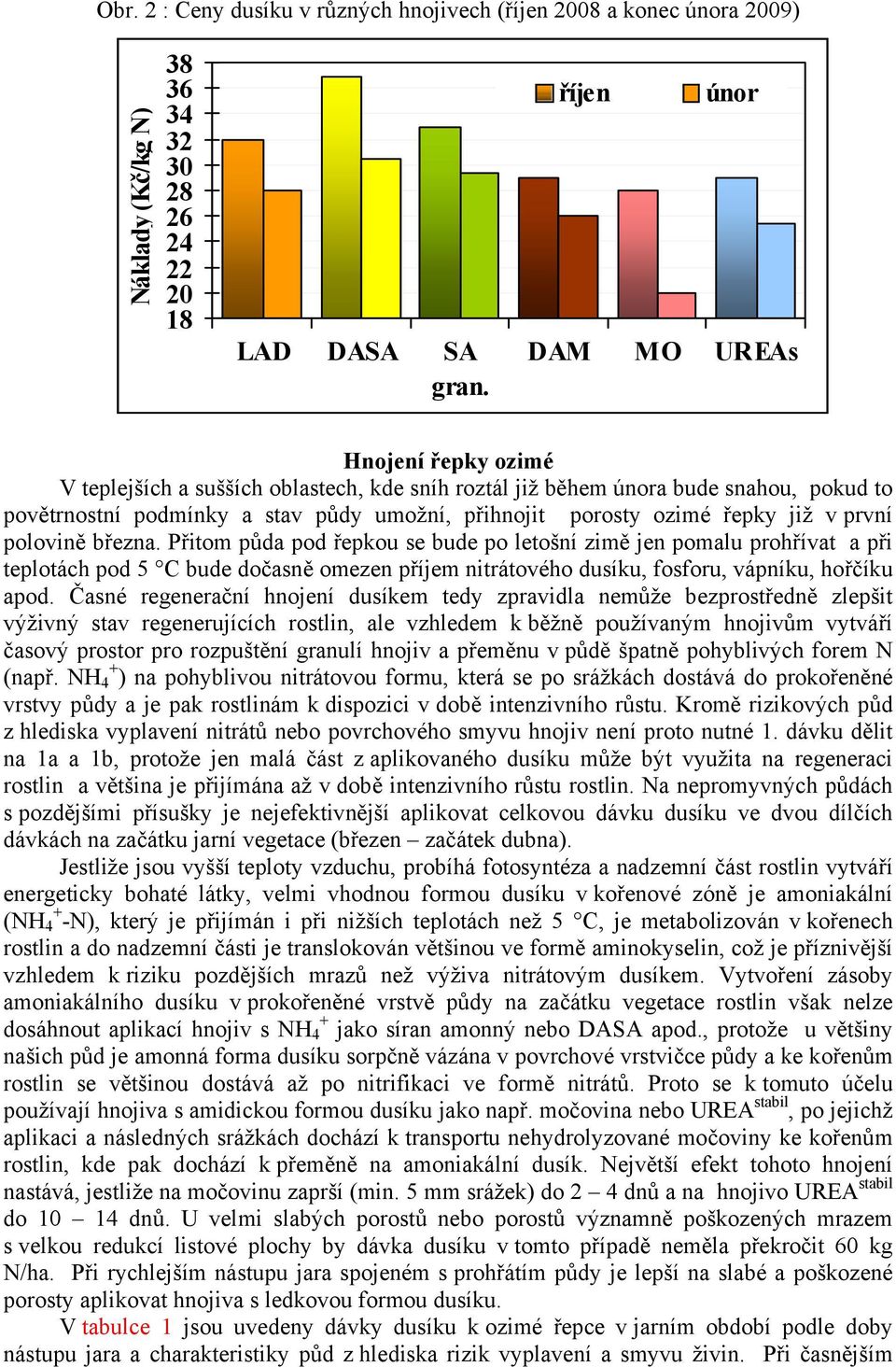 již v první polovině března. Přitom půda pod řepkou se bude po letošní zimě jen pomalu prohřívat a při teplotách pod 5 C bude dočasně omezen příjem nitrátového dusíku, fosforu, vápníku, hořčíku apod.