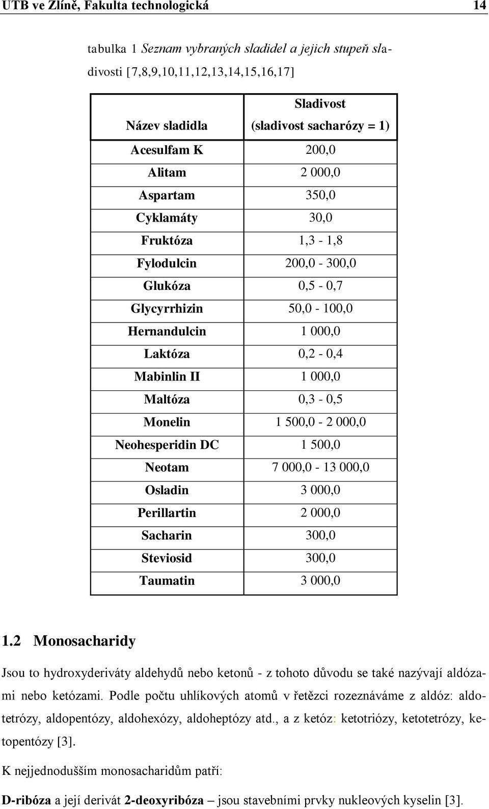 0,3-0,5 Monelin 1 500,0-2 000,0 Neohesperidin DC 1 500,0 Neotam 7 000,0-13 000,0 Osladin 3 000,0 Perillartin 2 000,0 Sacharin 300,0 Steviosid 300,0 Taumatin 3 000,0 1.