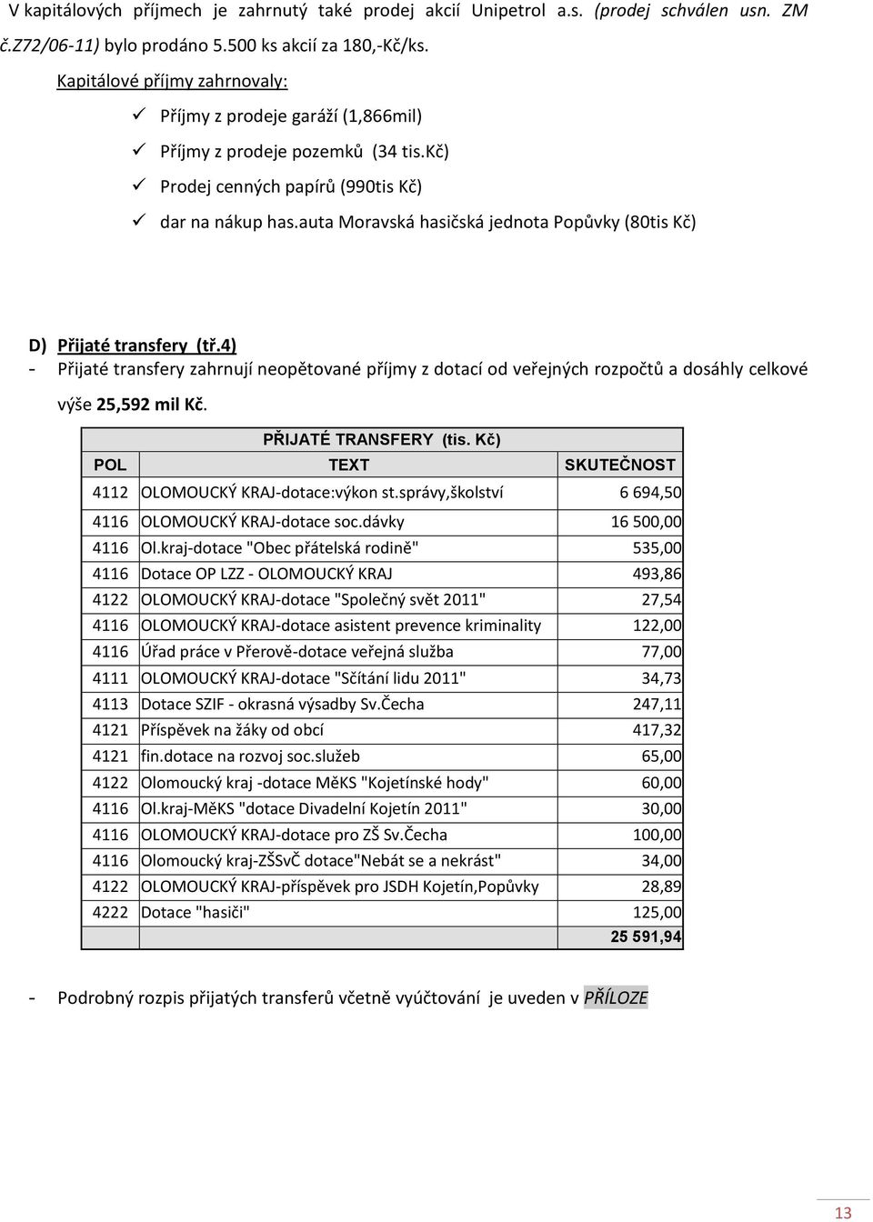 auta Moravská hasičská jednota Popůvky (80tis Kč) D) Přijaté transfery (tř.4) - Přijaté transfery zahrnují neopětované příjmy z dotací od veřejných rozpočtů a dosáhly celkové výše 25,592 mil Kč.