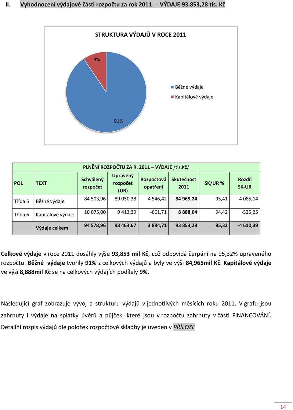 kč/ Schválený rozpočet Upravený rozpočet (UR) Rozpočtová opatření Skutečnost 2011 SK/UR % Rozdíl SK-UR 84 503,96 89 050,38 4 546,42 84 965,24 95,41-4 085,14 10 075,00 9 413,29-661,71 8 888,04