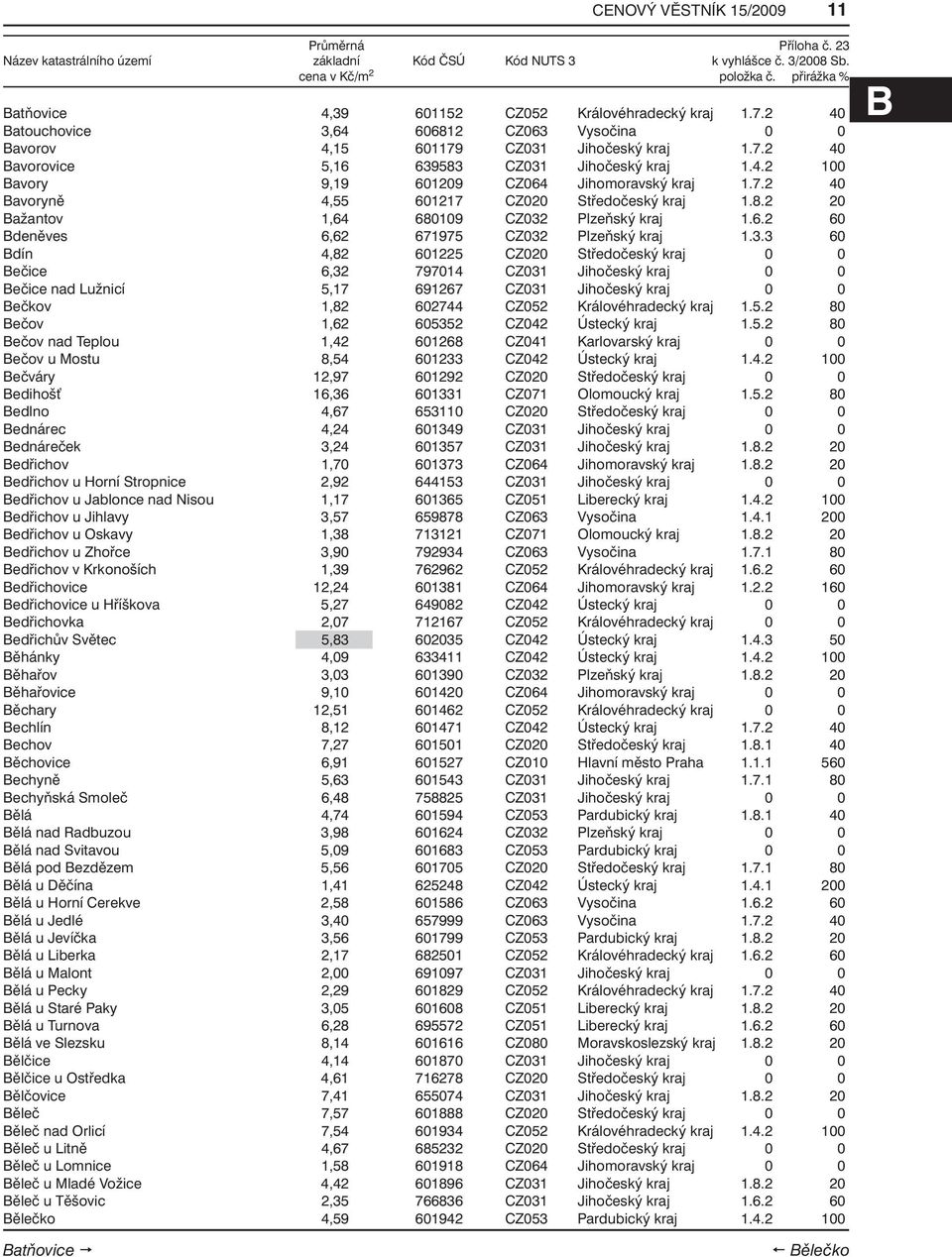 3.3 60 Bdín 4,82 601225 CZ020 Středočeský kraj 0 0 Bečice 6,32 797014 CZ031 Jihočeský kraj 0 0 Bečice nad Lužnicí 5,17 691267 CZ031 Jihočeský kraj 0 0 Bečkov 1,82 602744 CZ052 Královéhradecký kraj 1.