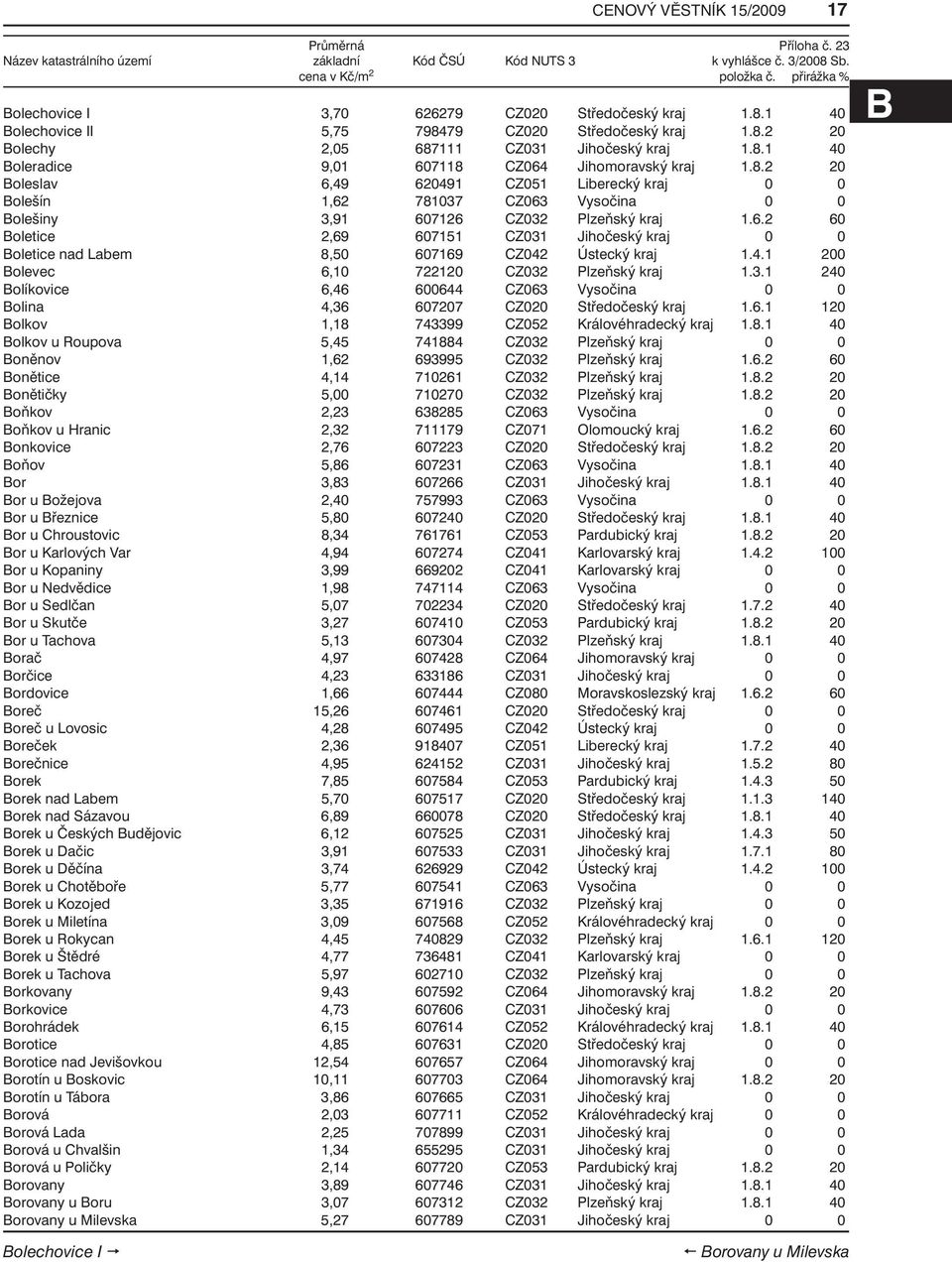 4.1 200 Bolevec 6,10 722120 CZ032 Plzeňský kraj 1.3.1 240 Bolíkovice 6,46 600644 CZ063 Vysočina 0 0 Bolina 4,36 607207 CZ020 Středočeský kraj 1.6.1 120 Bolkov 1,18 743399 CZ052 Královéhradecký kraj 1.