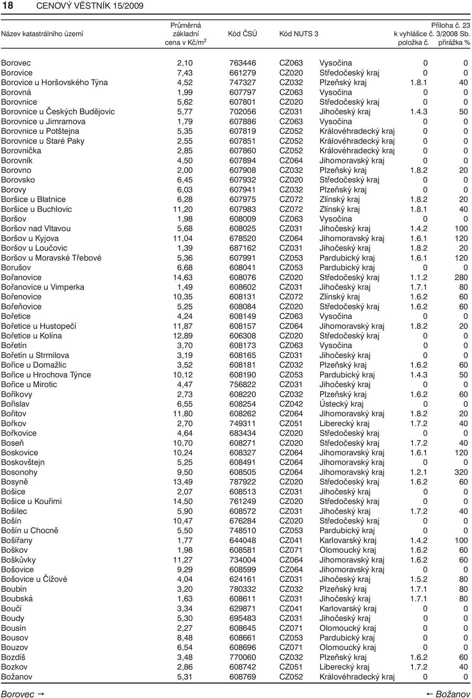 Borovná 1,99 607797 CZ063 Vysočina 0 0 Borovnice 5,62 607801 CZ020 Středočeský kraj 0 0 Borovnice u Českých Budějovic 5,77 702056 CZ031 Jihočeský kraj 1.4.