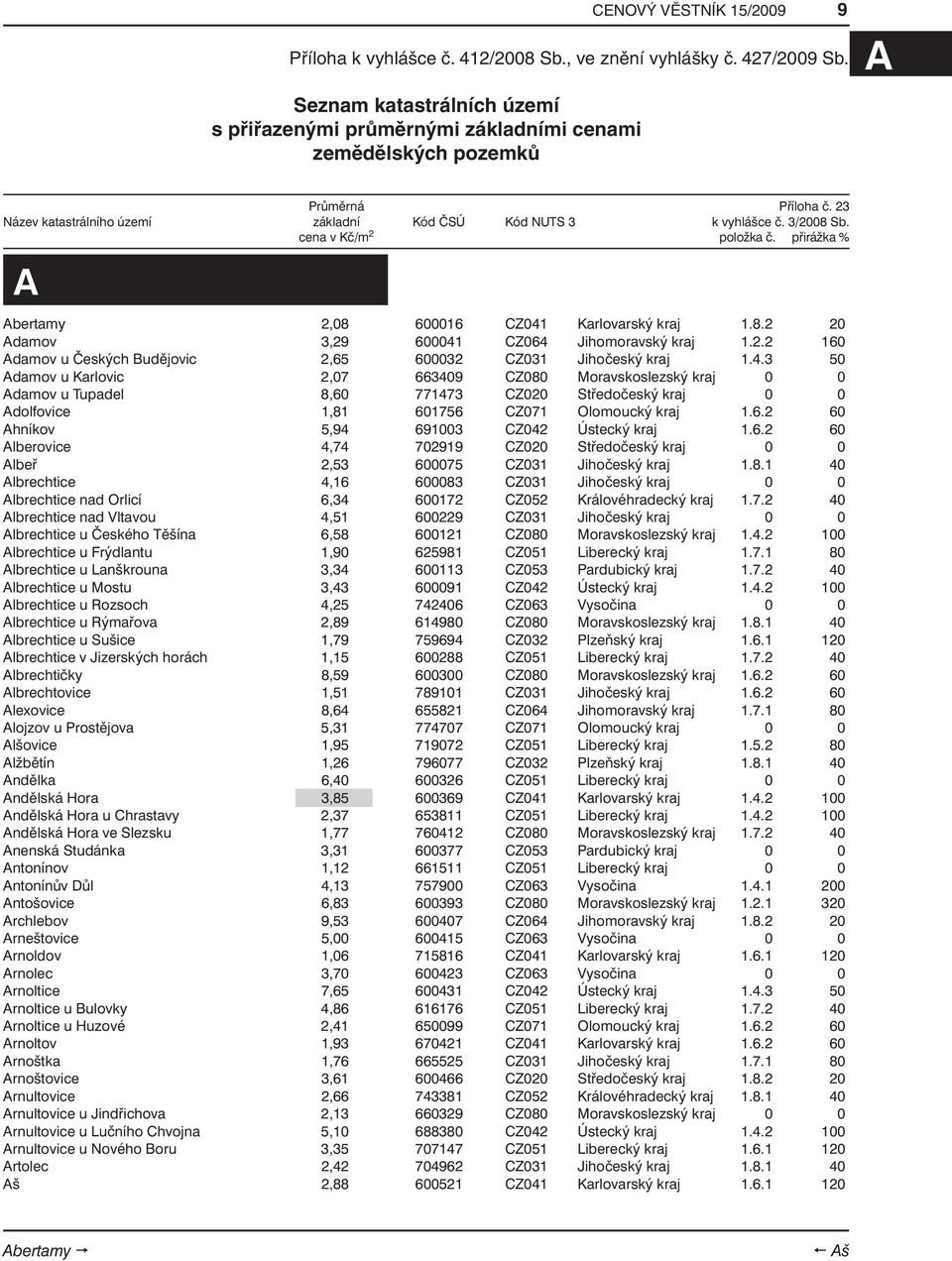 6.2 60 Alberovice 4,74 702919 CZ020 Středočeský kraj 0 0 Albeř 2,53 600075 CZ031 Jihočeský kraj 1.8.