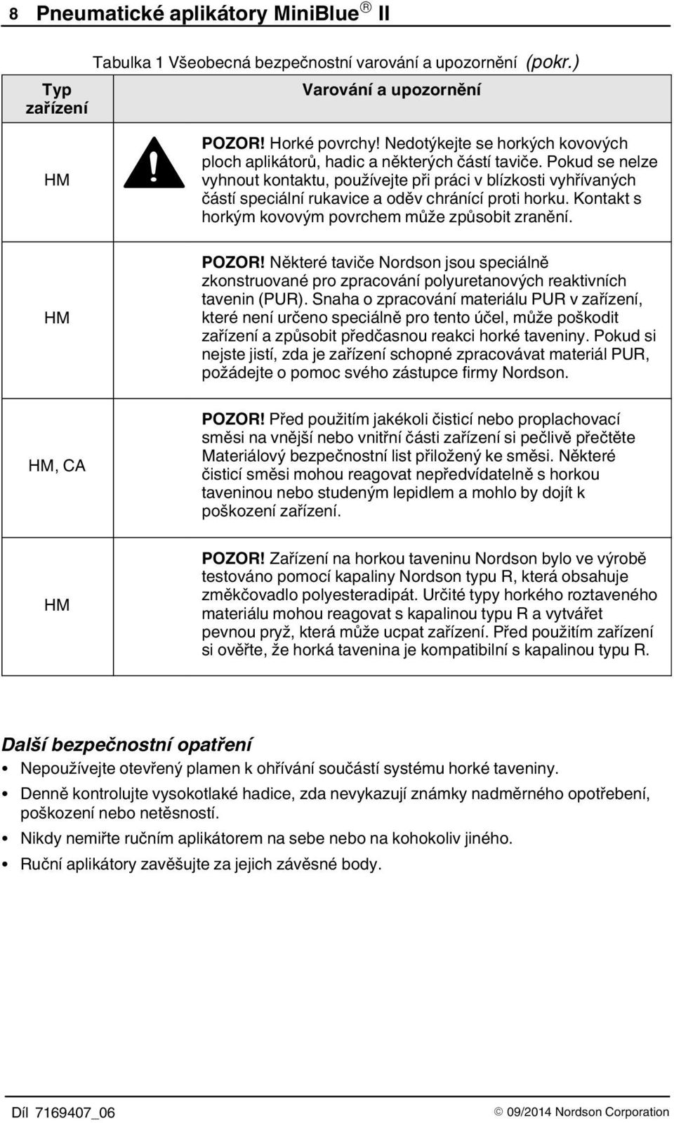 Pokud se nelze vyhnout kontaktu, používejte při práci v blízkosti vyhřívaných částí speciální rukavice a oděv chránící proti horku. Kontakt s horkým kovovým povrchem může způsobit zranění. HM POZOR!