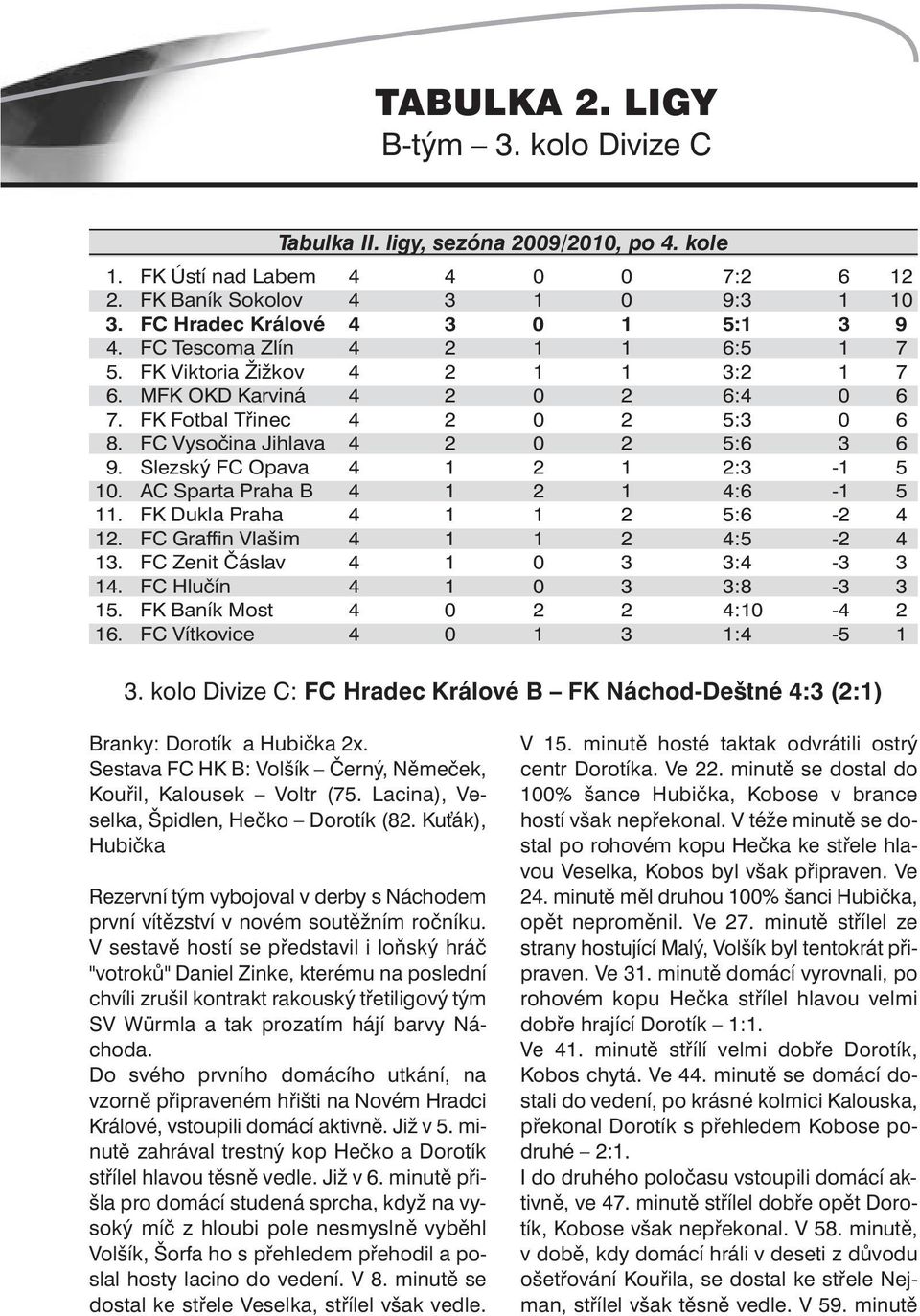 Slezský FC Opava 4 1 2 1 2:3-1 5 10. AC Sparta Praha B 4 1 2 1 4:6-1 5 11. FK Dukla Praha 4 1 1 2 5:6-2 4 12. FC Graffin Vlašim 4 1 1 2 4:5-2 4 13. FC Zenit Čáslav 4 1 0 3 3:4-3 3 14.