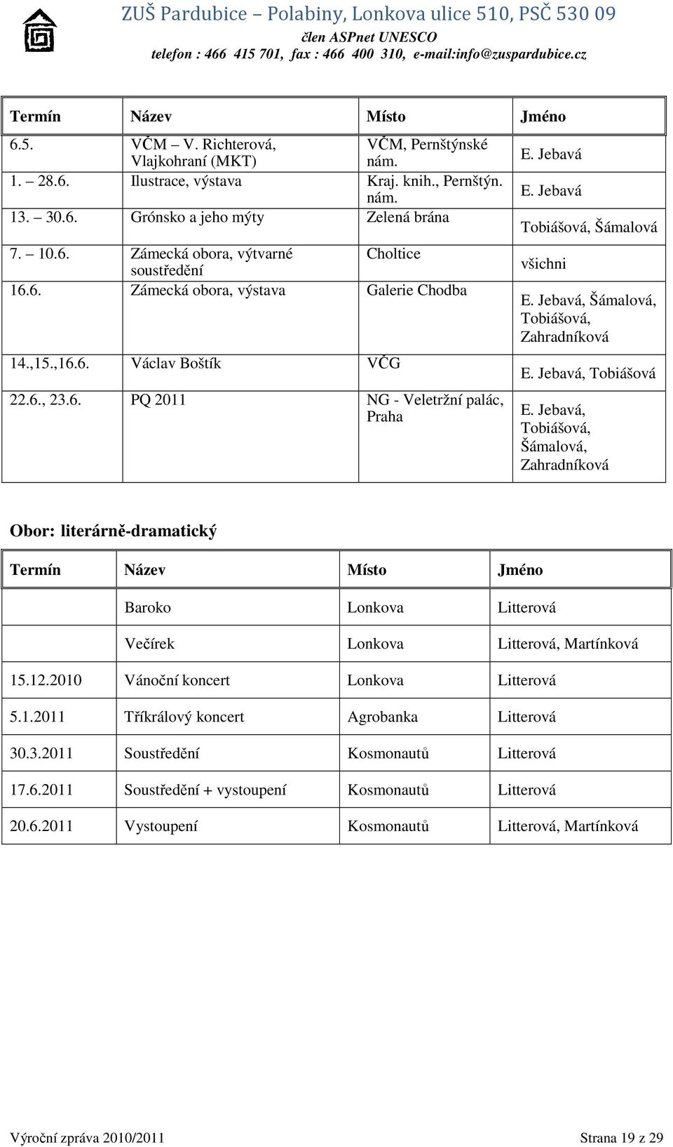 Tobiášová, Šámalová, Zahradníková Obor: literárně-dramatický Termín Název Místo Jméno Baroko Lonkova Litterová Večírek Lonkova Litterová, Martínková 15.12.2010 Vánoční koncert Lonkova Litterová 5.1.2011 Tříkrálový koncert Agrobanka Litterová 30.