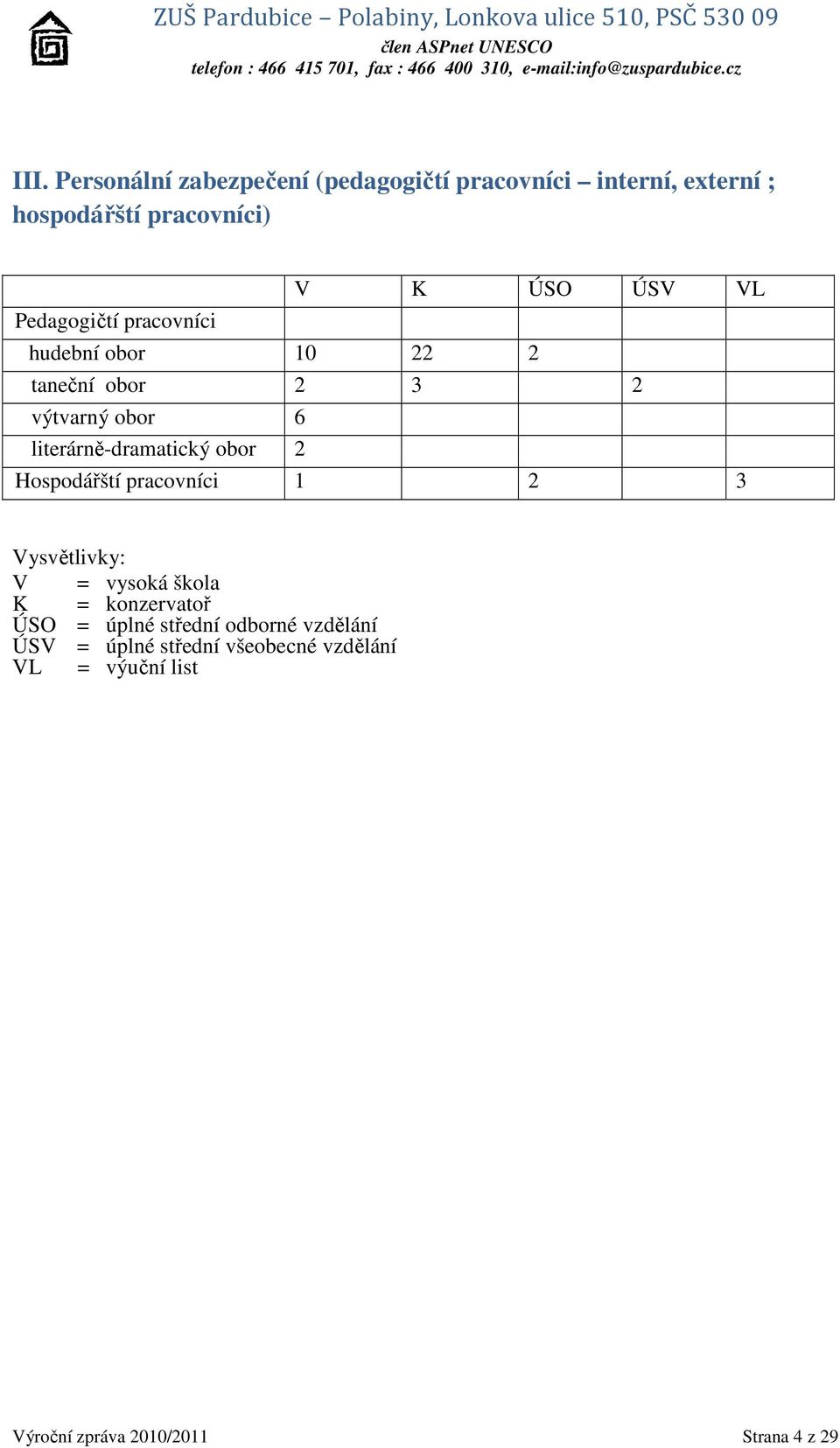 literárně-dramatický obor 2 Hospodářští pracovníci 1 2 3 Vysvětlivky: V = vysoká škola K = konzervatoř