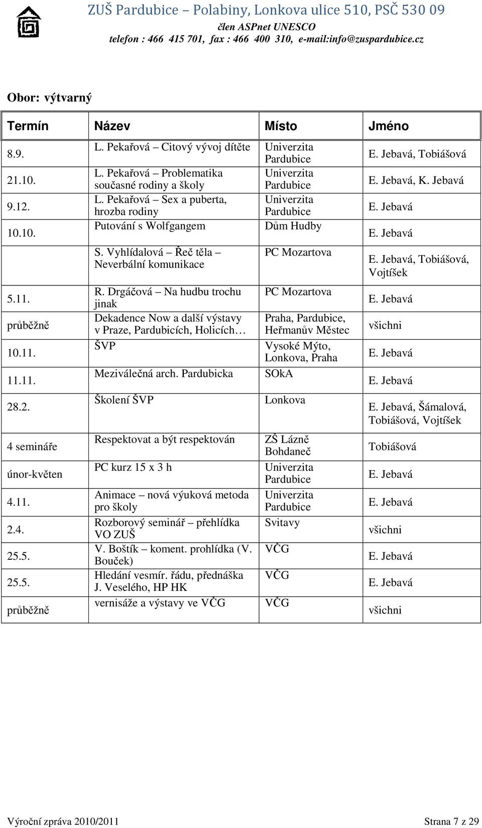 Pekařová Sex a puberta, Univerzita hrozba rodiny Pardubice Putování s Wolfgangem Dům Hudby S. Vyhlídalová Řeč těla Neverbální komunikace R.