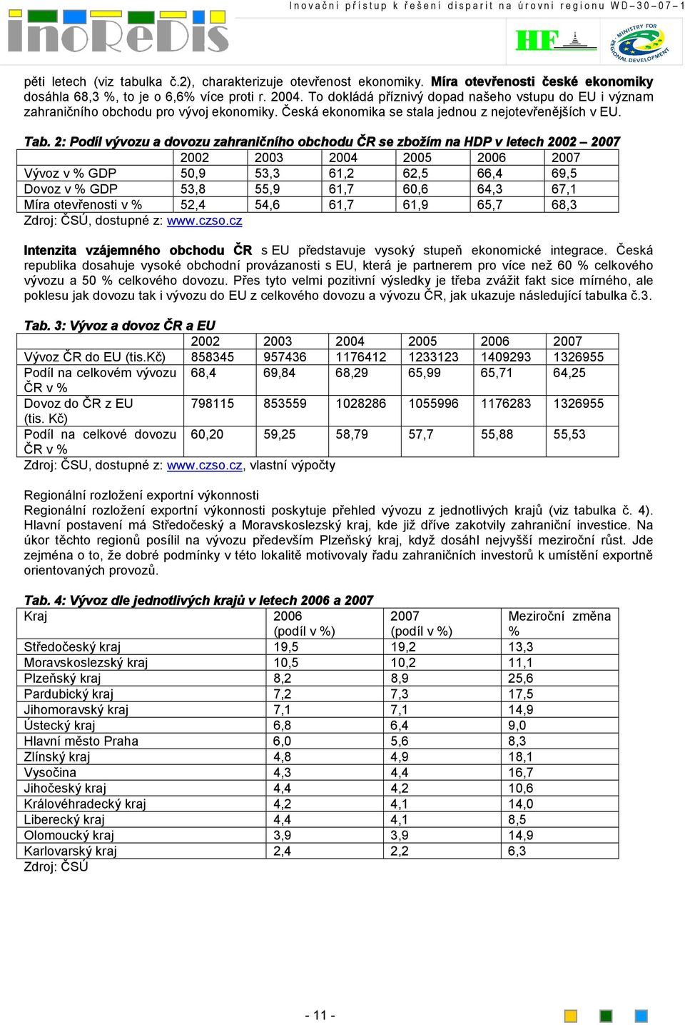 2: Podíl vývozu a dovozu zahraničního obchodu ČR se zbožím na HDP v letech 2002 2007 2002 2003 2004 2005 2006 2007 Vývoz v % GDP 50,9 53,3 61,2 62,5 66,4 69,5 Dovoz v % GDP 53,8 55,9 61,7 60,6 64,3