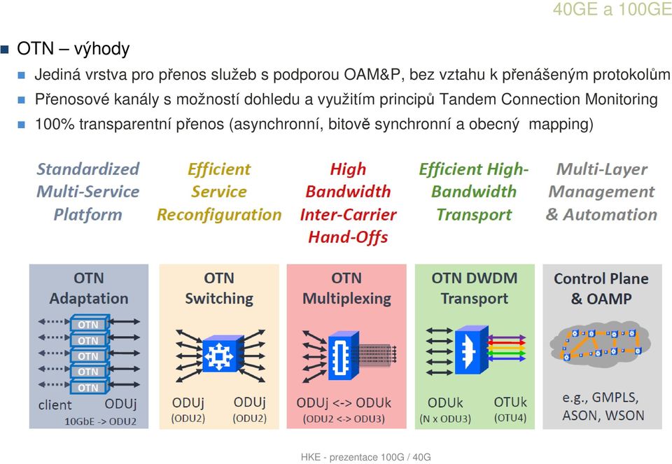 využitím principů Tandem Connection Monitoring 100% transparentní