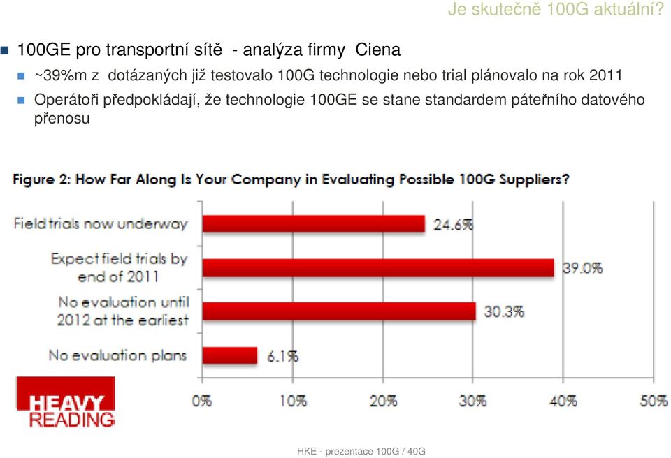 ~39%m z dotázaných již testovalo 100G technologie nebo trial