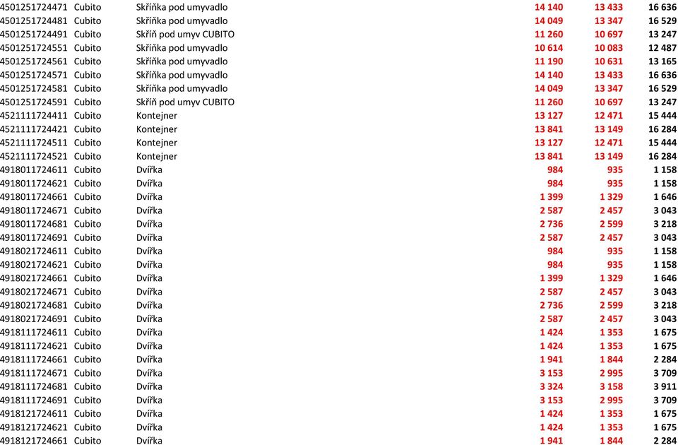 4501251724581 Cubito Skříňka pod umyvadlo 14 049 13 347 16 529 4501251724591 Cubito Skříň pod umyv CUBITO 11 260 10 697 13 247 4521111724411 Cubito Kontejner 13 127 12 471 15 444 4521111724421 Cubito