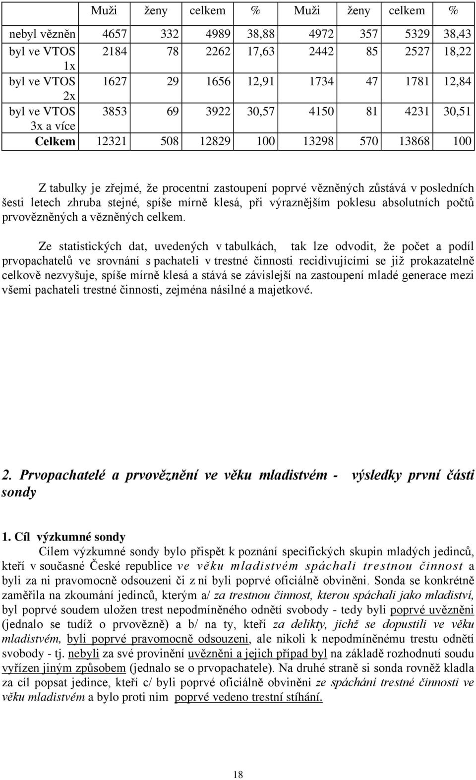 letech zhruba stejné, spíše mírně klesá, při výraznějším poklesu absolutních počtů prvovězněných a vězněných celkem.