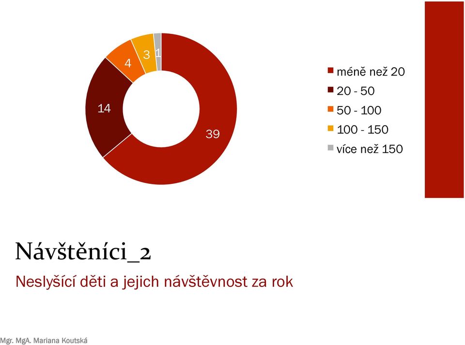 než 150 Návštěníci_2