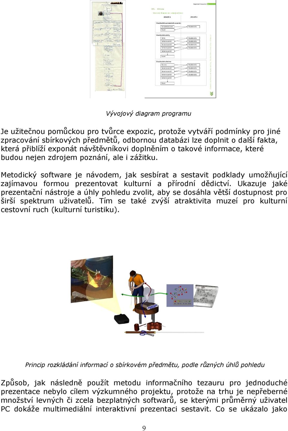 Metodický software je návodem, jak sesbírat a sestavit podklady umožňující zajímavou formou prezentovat kulturní a přírodní dědictví.