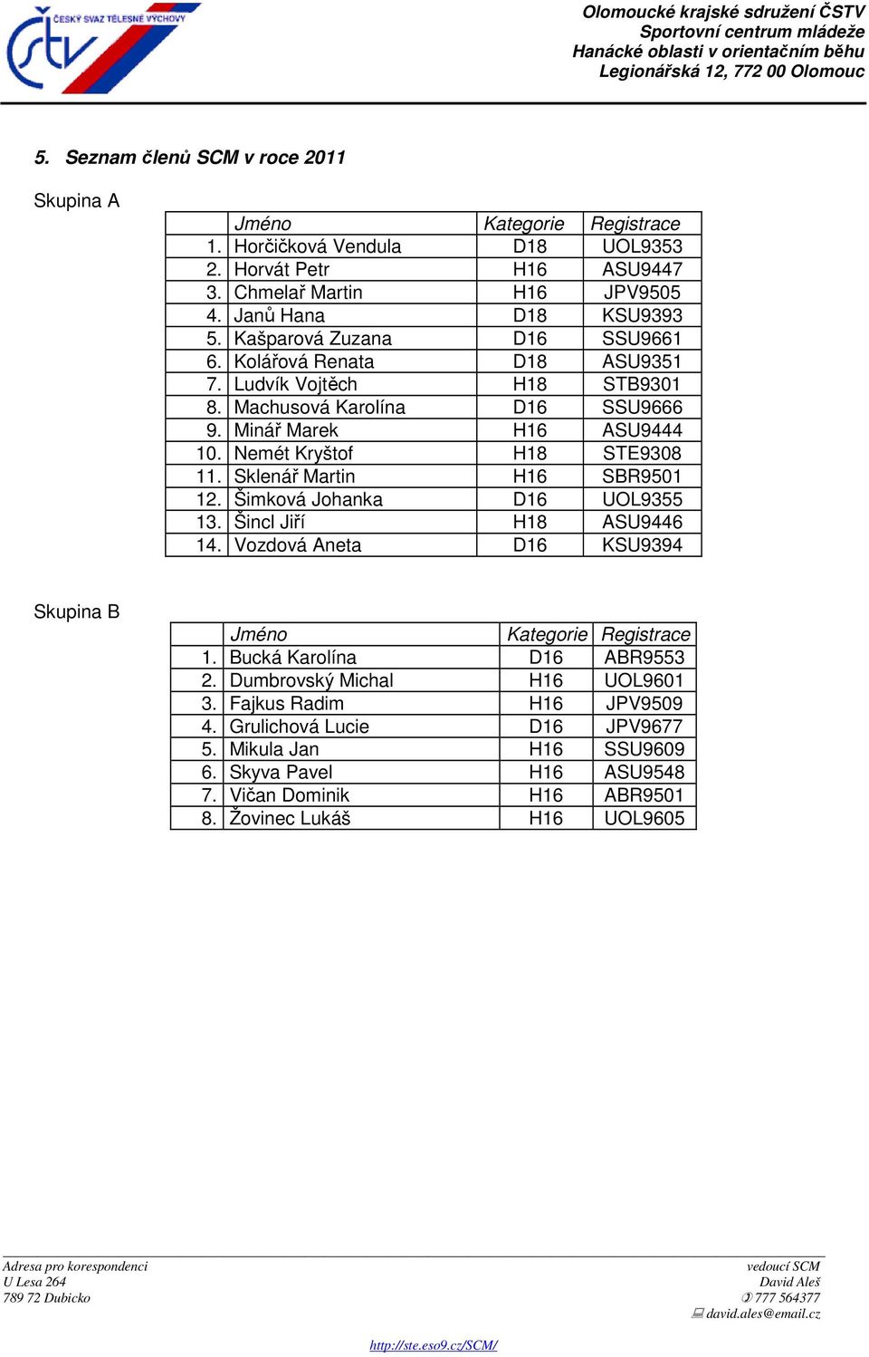 Sklenář Martin H16 SBR9501 12. Šimková Johanka D16 UOL9355 13. Šincl Jiří H18 ASU9446 14. Vozdová Aneta D16 KSU9394 Skupina B Jméno Kategorie Registrace 1. Bucká Karolína D16 ABR9553 2.