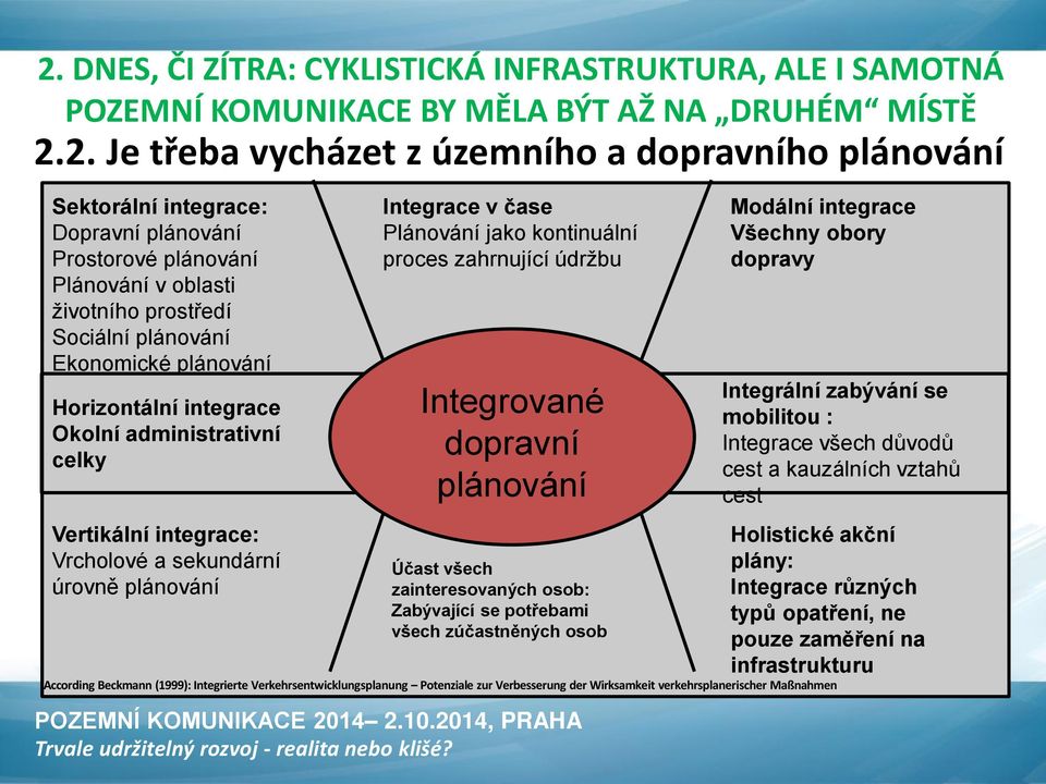 sekundární úrovně plánování Integrace v čase Plánování jako kontinuální proces zahrnující údržbu Integrované dopravní plánování Účast všech zainteresovaných osob: Zabývající se potřebami všech